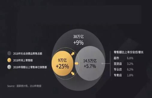 微商招代理常见的两个误区，你中了吗(图1)